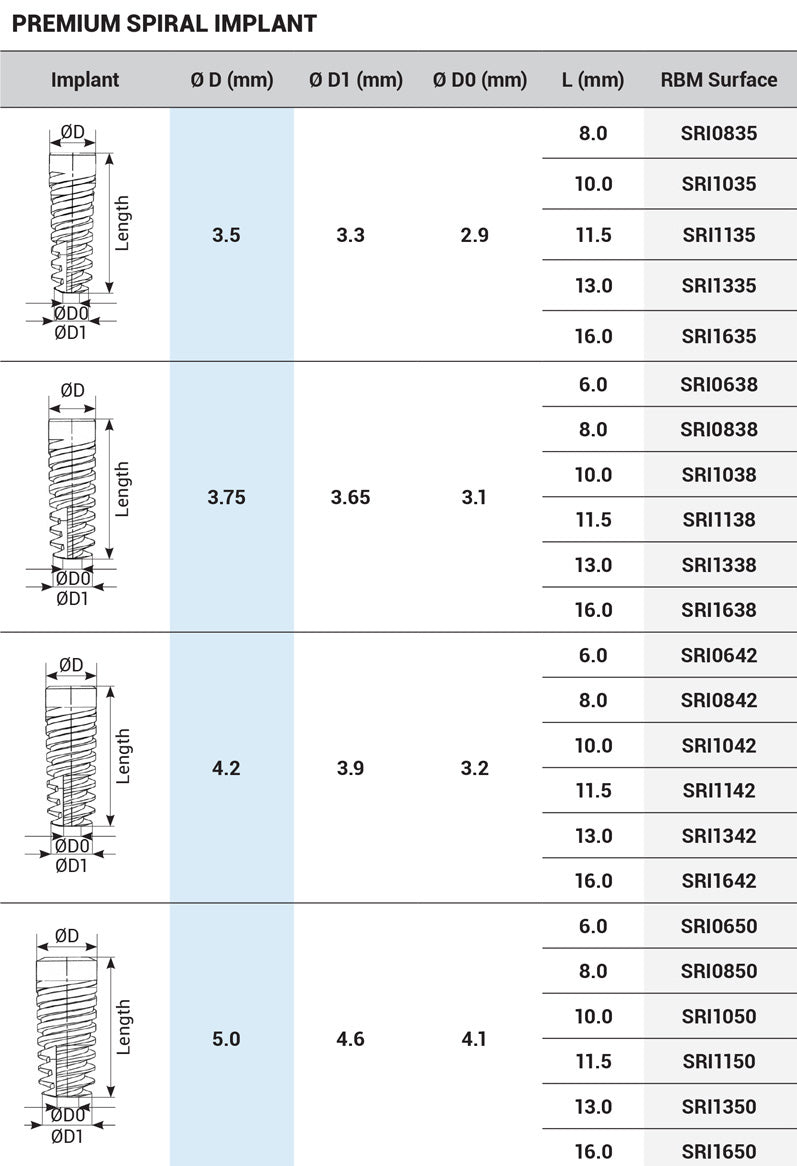 DSI Premium Spiral Implant RBM Line - Internal Hex