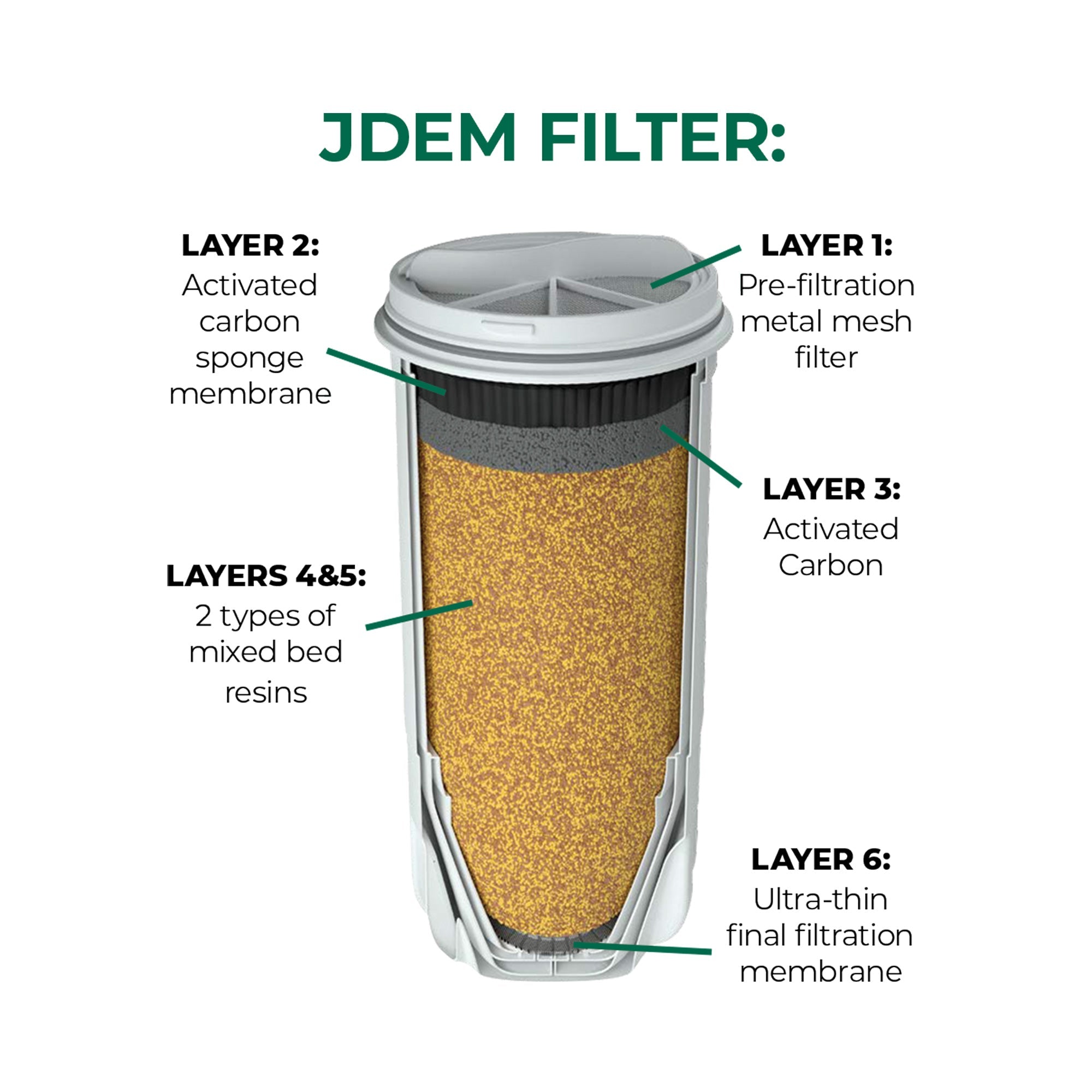 JDEM FILTER For Portable Water Purifier JDEM 100