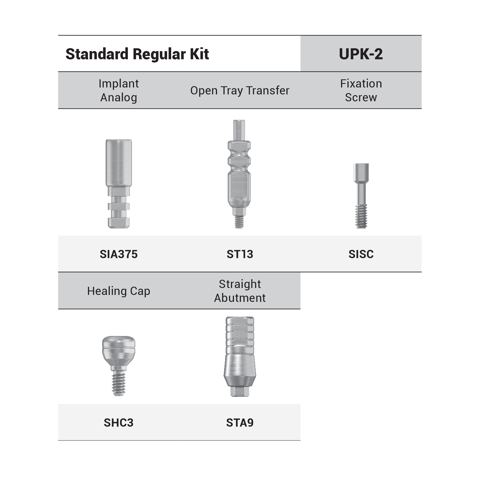 DSI Prosthetic Parts Kit Type 2 Standard - Internal Hex Ø2.42mm