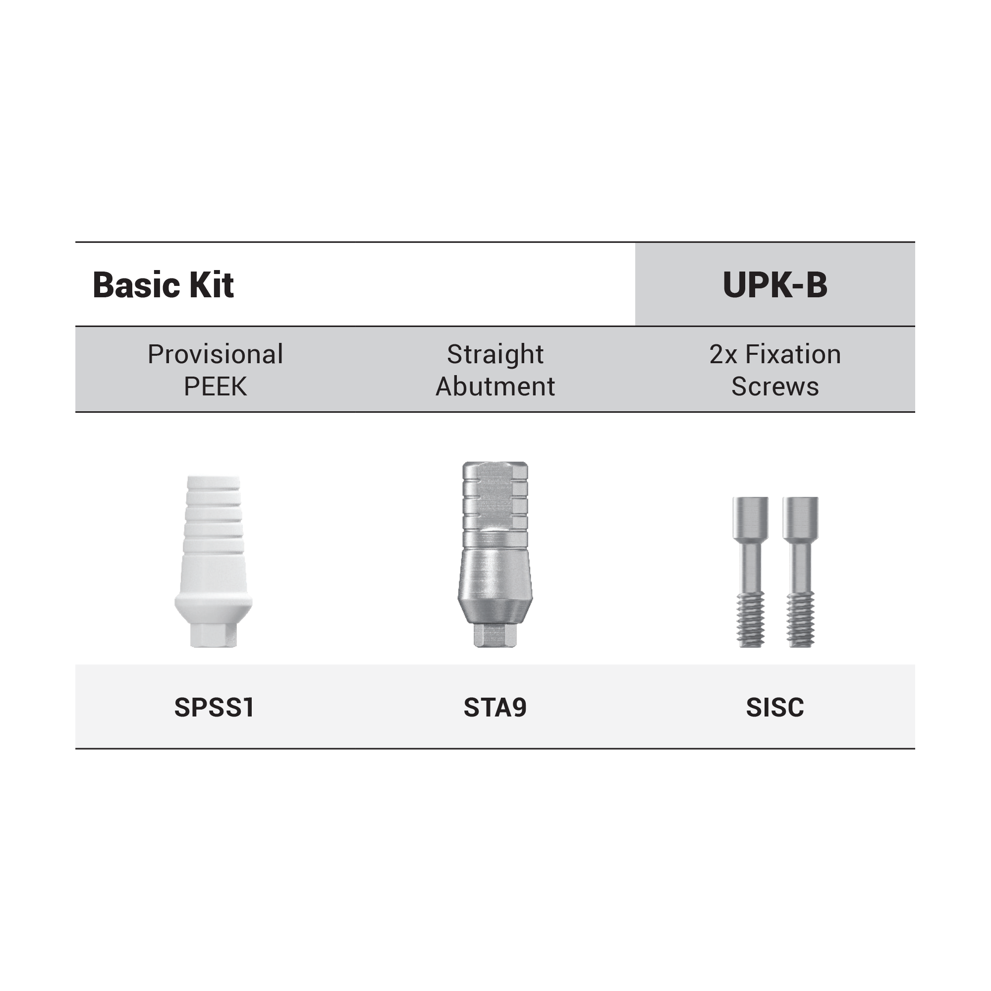 DSI Prosthetic Parts Kit Type B Basic - Internal Hex Ø2.42mm