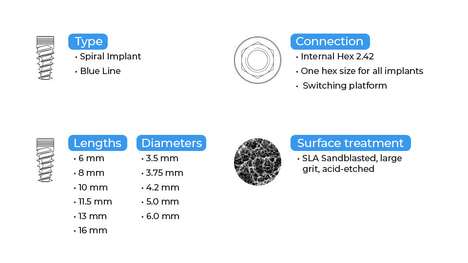 DSI Blue Line Spiral Implant Immediate Loading - Internal Hex