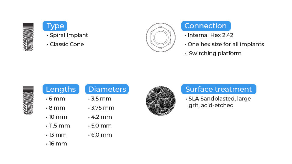 DSI Classic Cone Line Cylindrical Tapered Implant - Internal Hex