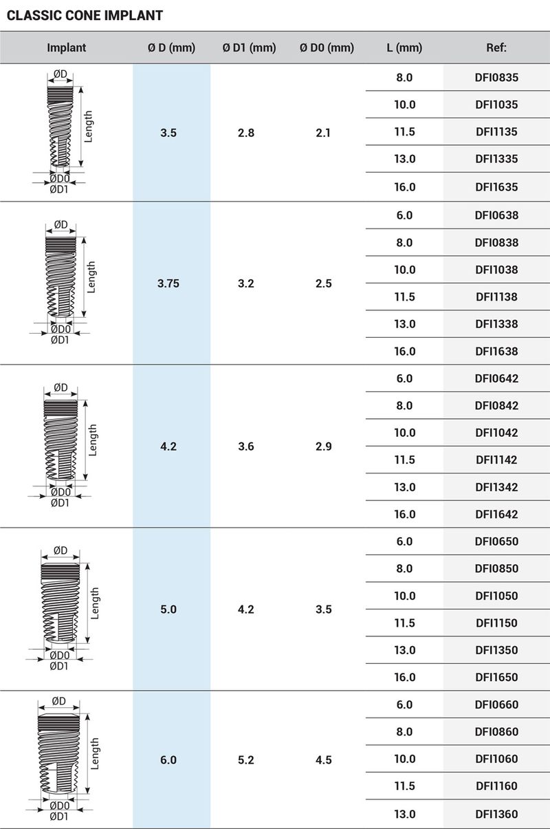 DSI Classic Cone Line Cylindrical Tapered Implant - Internal Hex