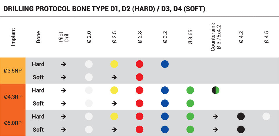 DSI Premium Spiral Implant RP Platform 4.3-5.0mm - Conical Connection