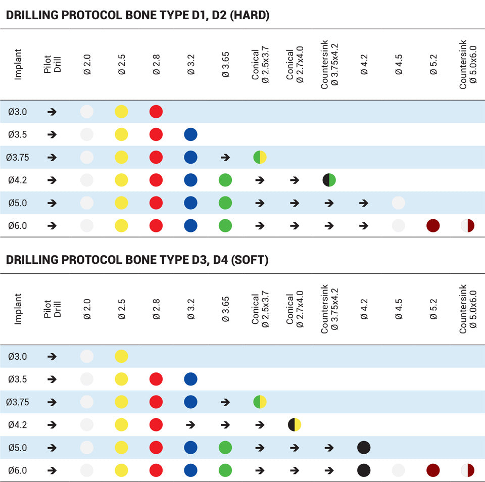 DSI Premium Spiral Implant Line - Internal Hex 2.00 Narrow