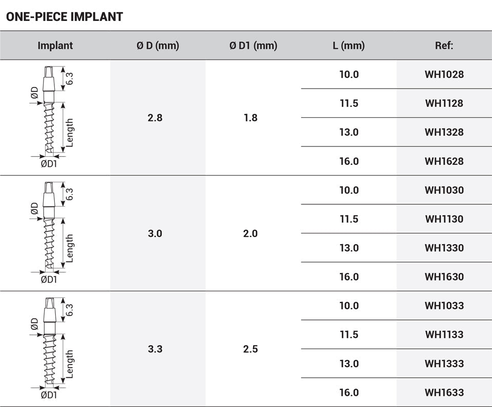 DSI One-Piece Immediate Implant WH - For Narrow Spaces