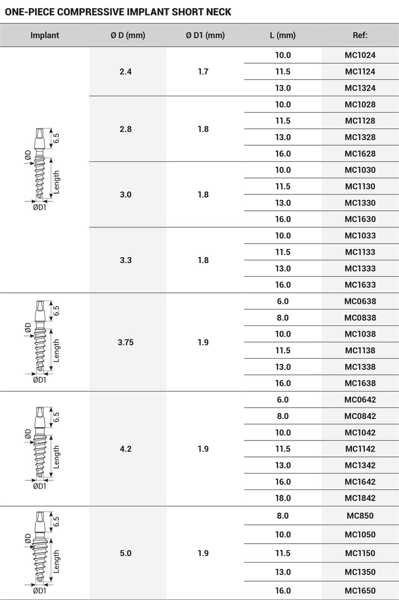 DSI One-Piece MC Compressive Immediate Implant Regular Neck