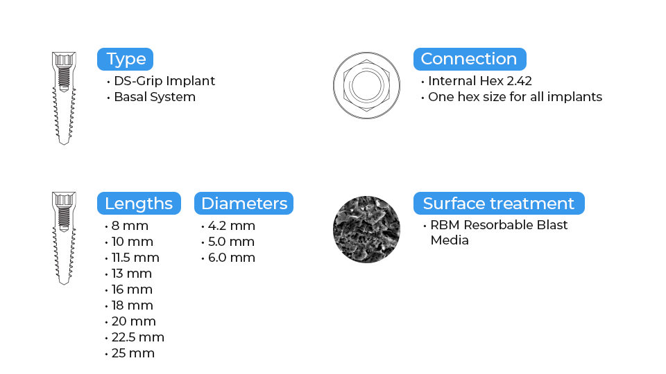 DSI Grip Basal / Cortical / Pterygoid Implant Tissue Level - Internal Hex